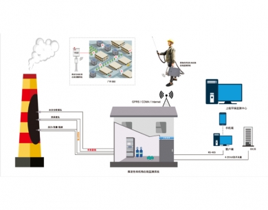 虎门废气在线监控系统